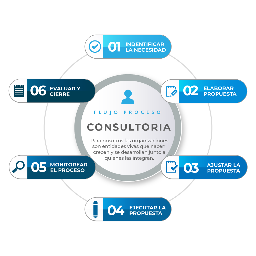 METODOLOGIA_V4_Mesa de trabajo 1